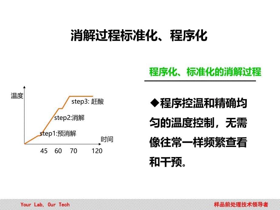 无机样品前处理技术及应用-西安 (1)_第5页