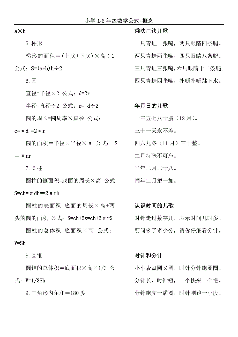 小学1-6年级数学公式+概念_第2页