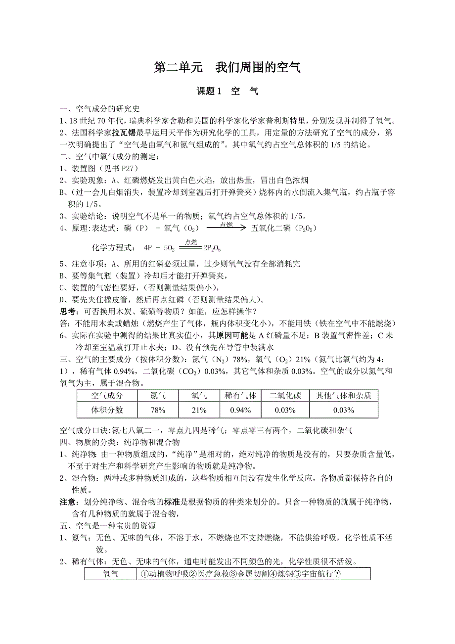 人教版初三化学第二章知识点总结_第1页