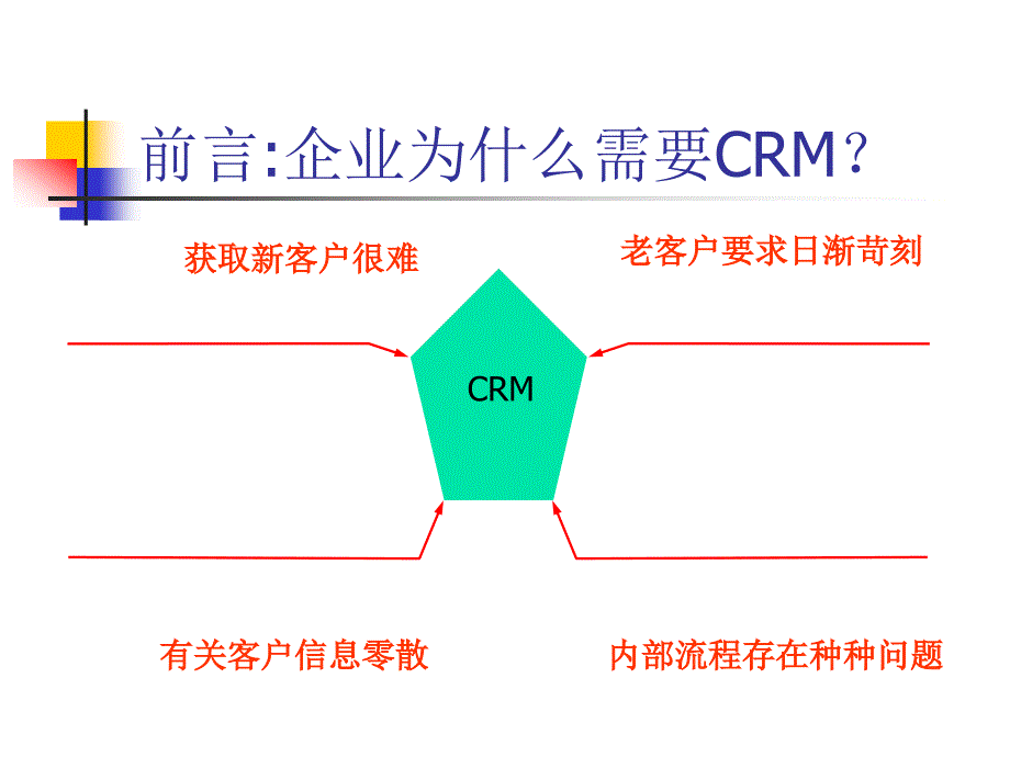 第一章-crm的基本概念_第4页