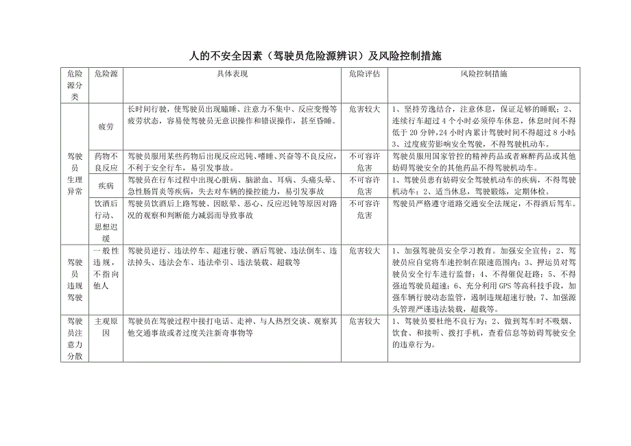 双重预防机制道路危险货物运输企业危险源辨识及风险管控_第2页