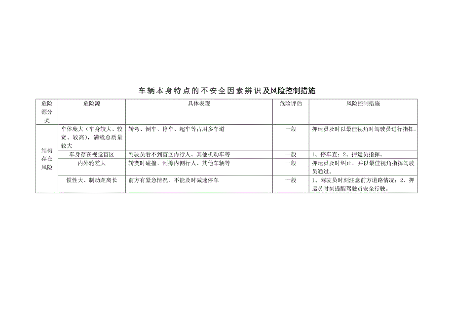 双重预防机制道路危险货物运输企业危险源辨识及风险管控_第3页