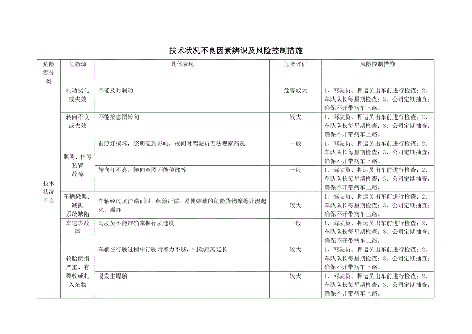 双重预防机制道路危险货物运输企业危险源辨识及风险管控_第4页