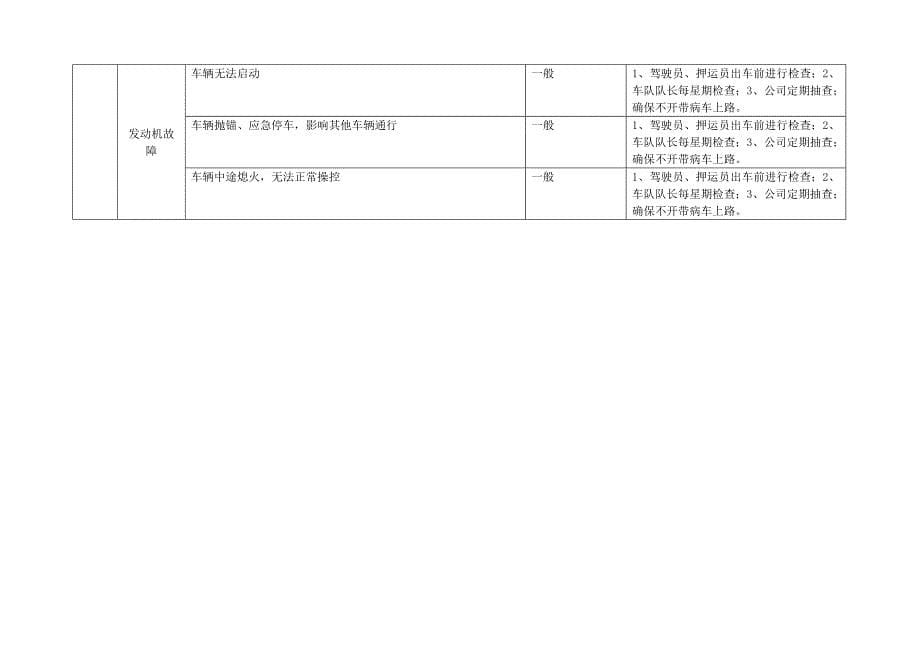 双重预防机制道路危险货物运输企业危险源辨识及风险管控_第5页