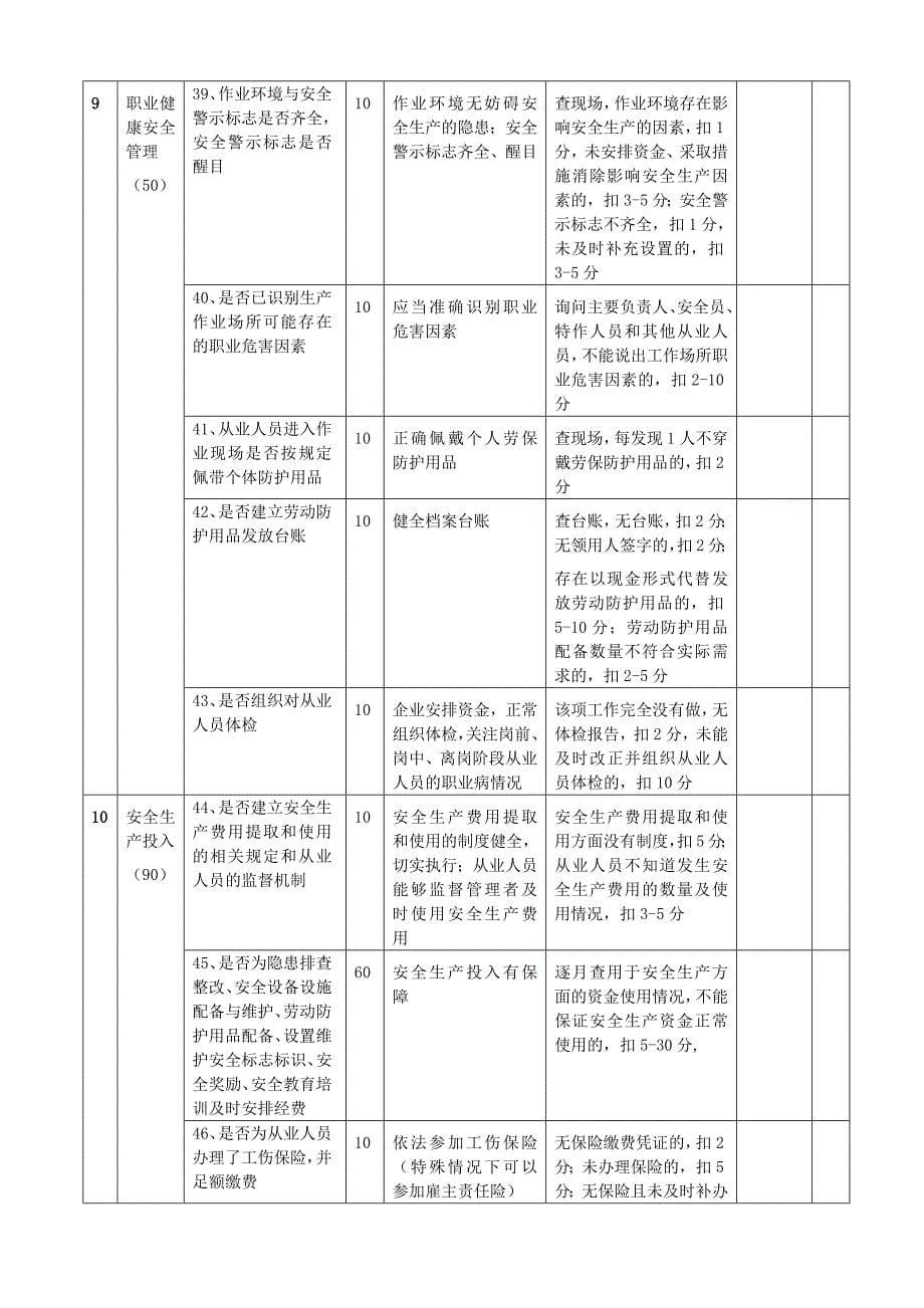 小微露天矿山、危险化学品、工贸企业安全标准化评分标准_第5页