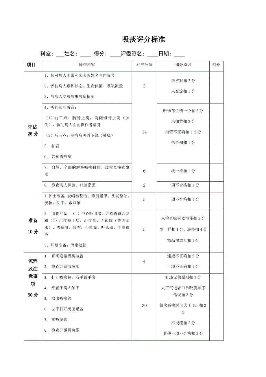 吸痰评分标准_第1页