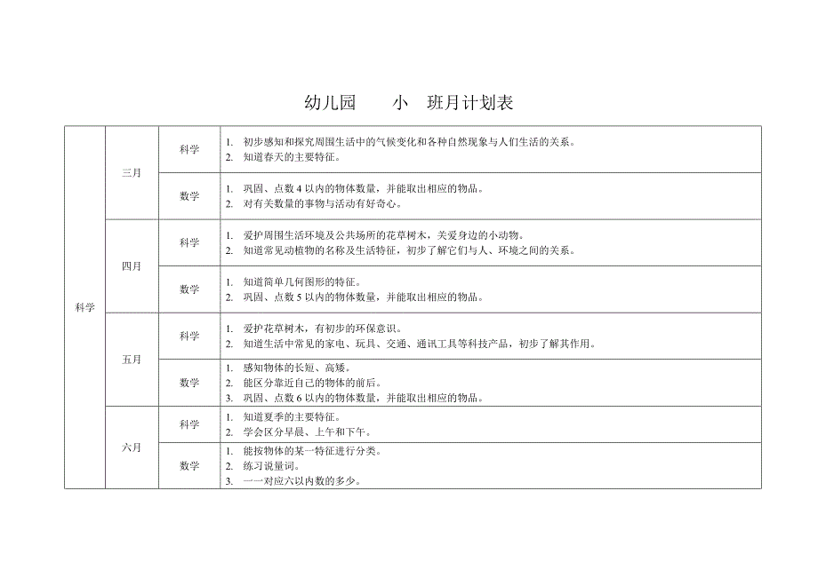 幼儿园小班月计划表_第4页