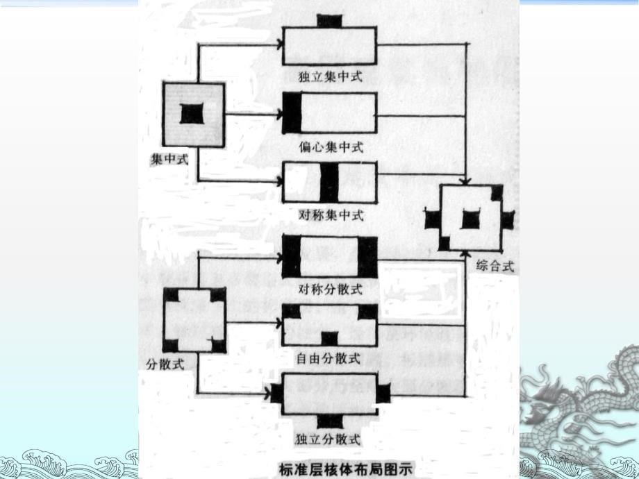 高层写字楼标准层设计总结_第5页