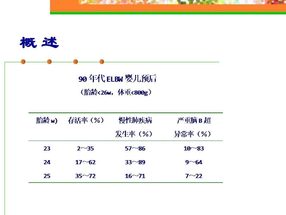 早产儿安全用氧培训-du_第5页