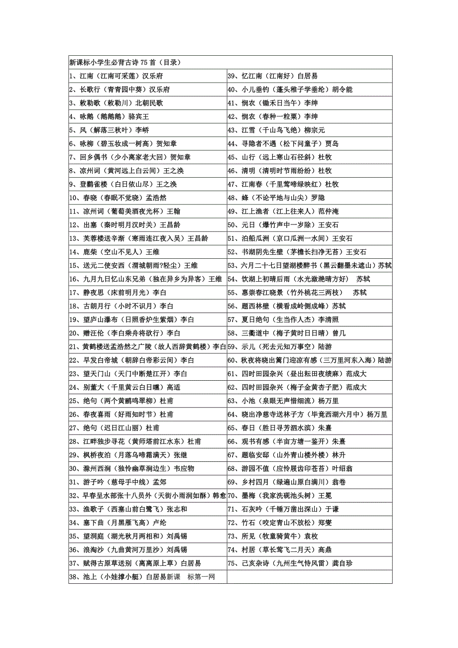 小学新课标必背75首古诗_第1页