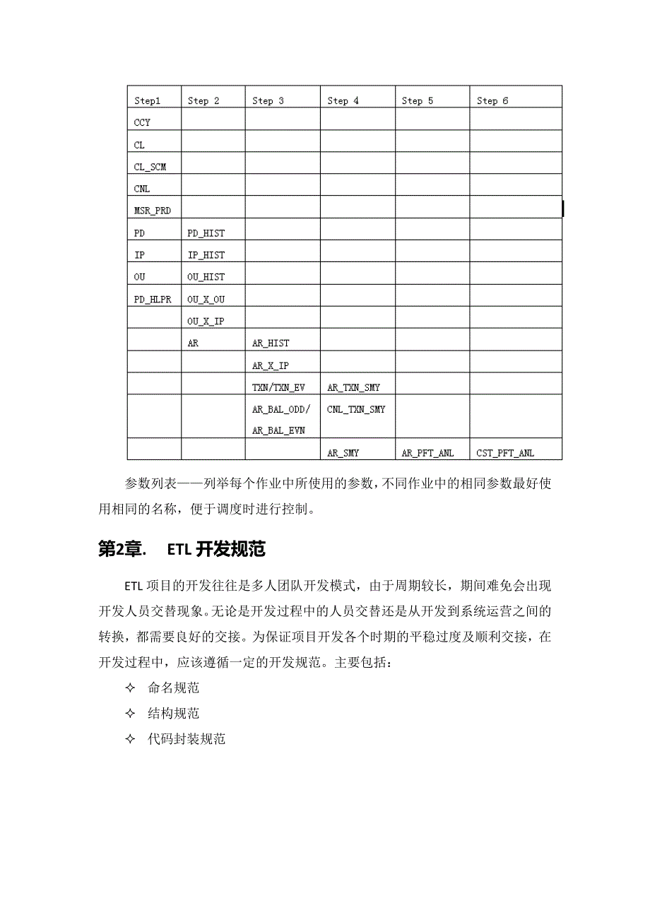 etl技术规范(通用)_第4页