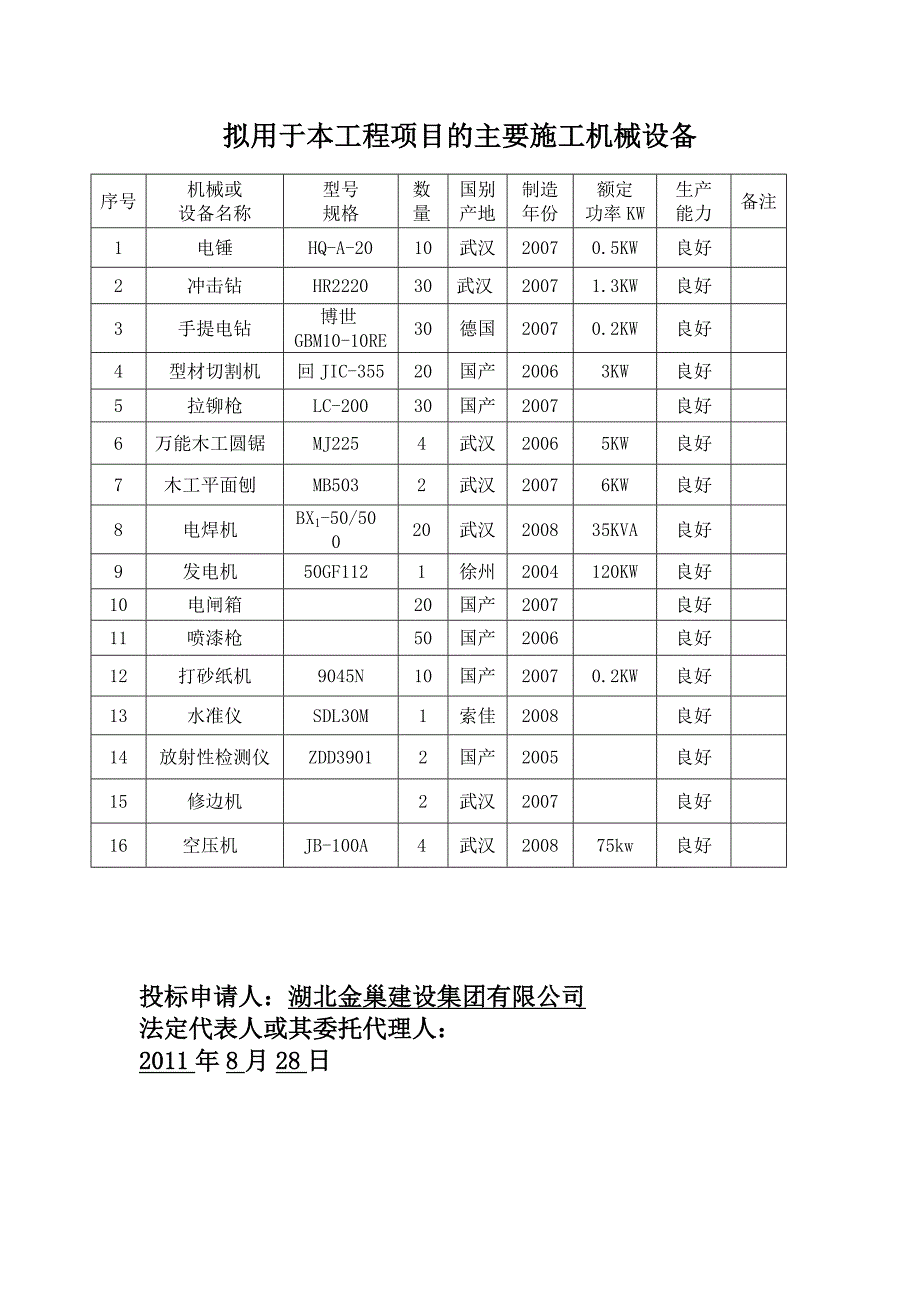 管网施工机械设备表_第1页