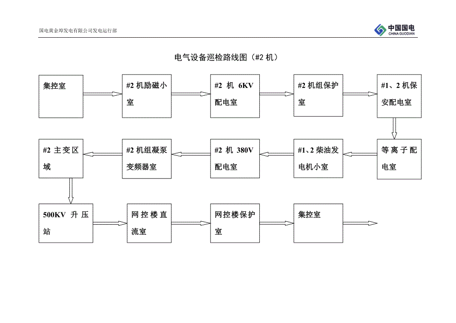 电气设备巡检路线图_第2页