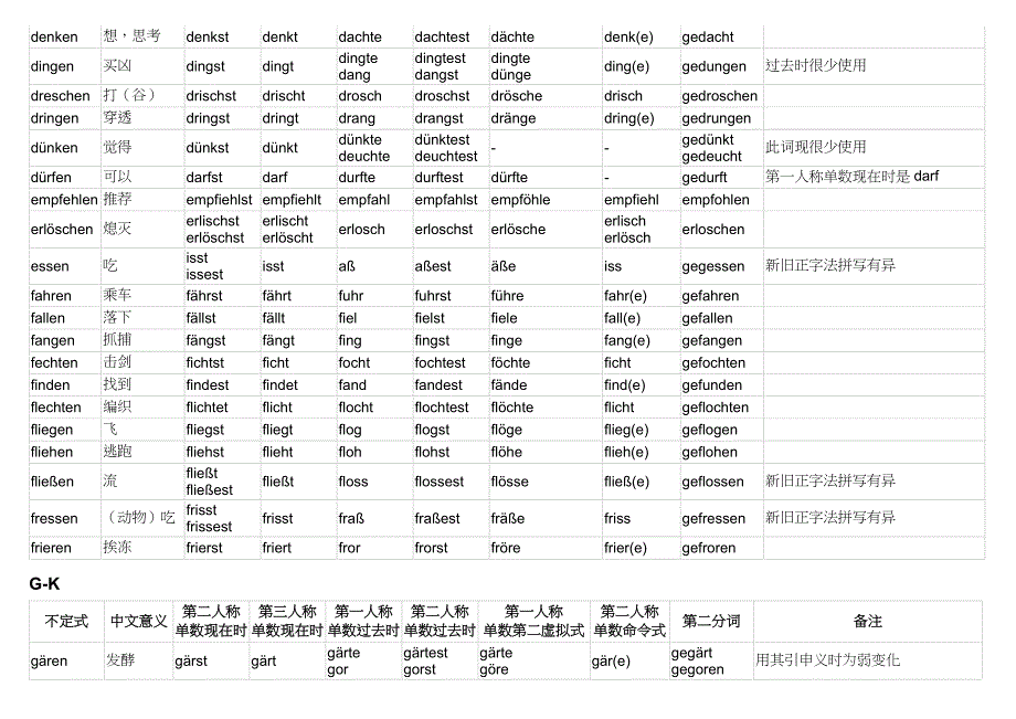 德语不规则动词变化表1_第2页