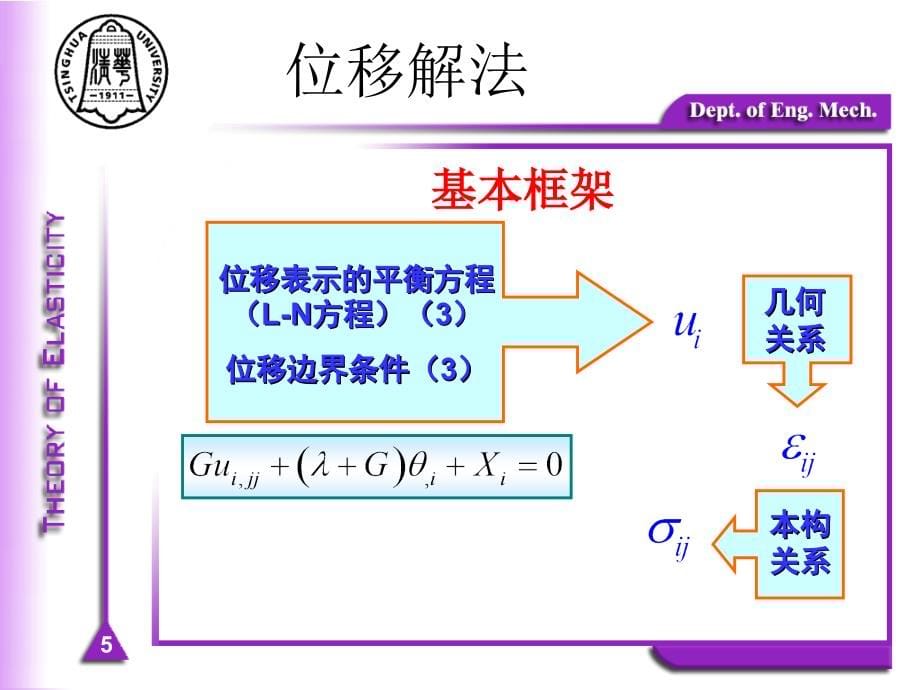 清华大学弹性力学冯西桥fxq-chapter-07平面问题-a_第5页