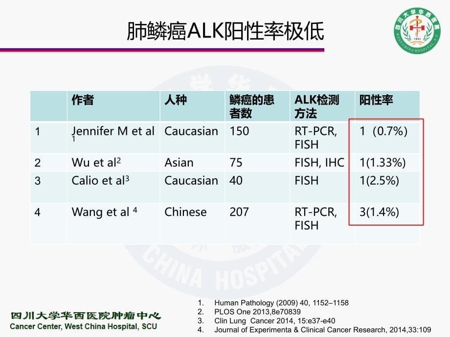 黄媚娟-晚期肺鳞癌靶向治疗_第5页