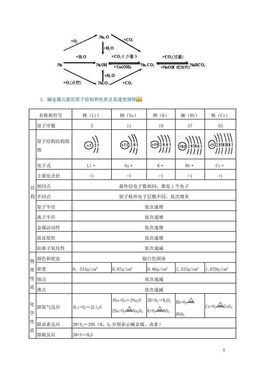 高三化学总复习钠镁铝_第5页