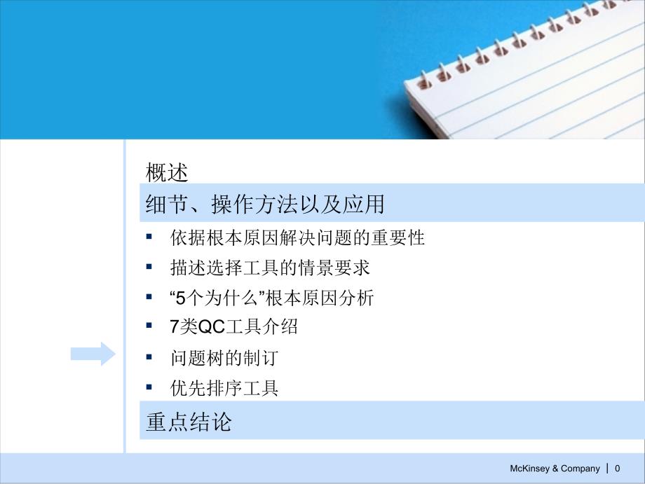 问题树培训课件_第1页
