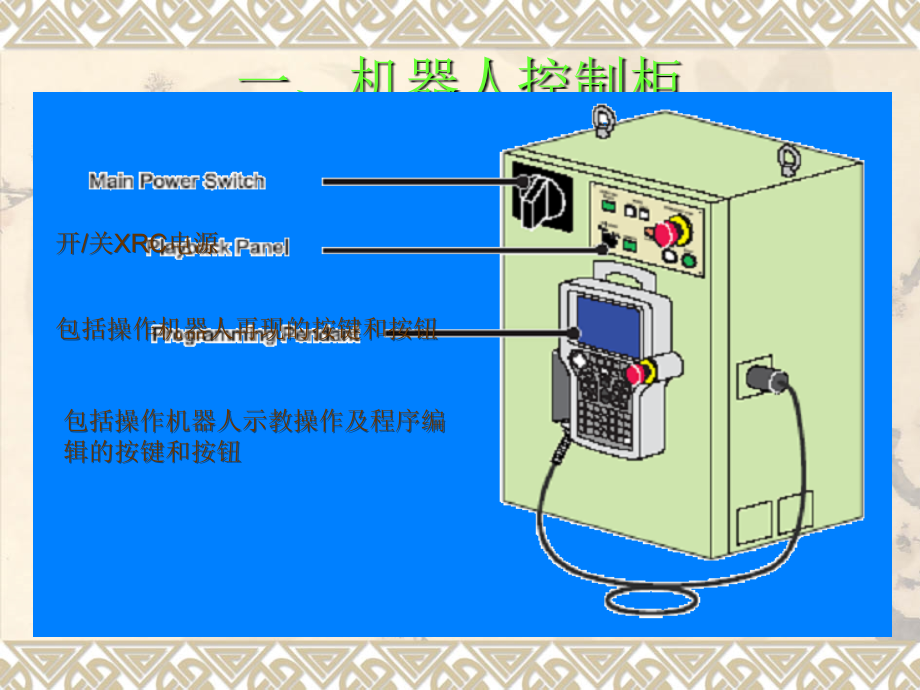 机器人基础知识培训_第4页