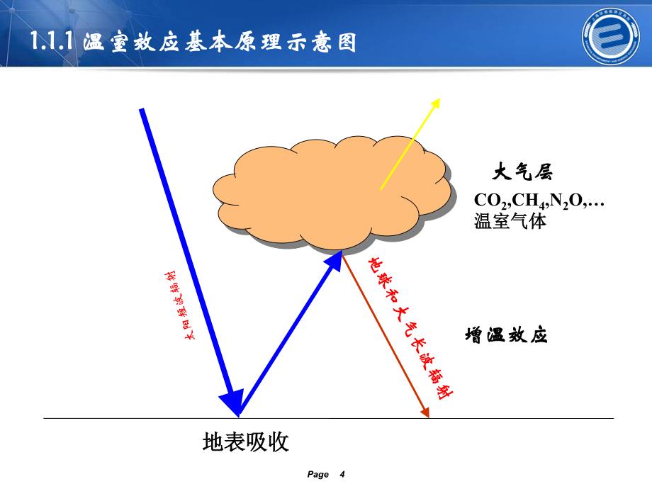 碳交易相关知识及本市碳交易运行情况_第4页