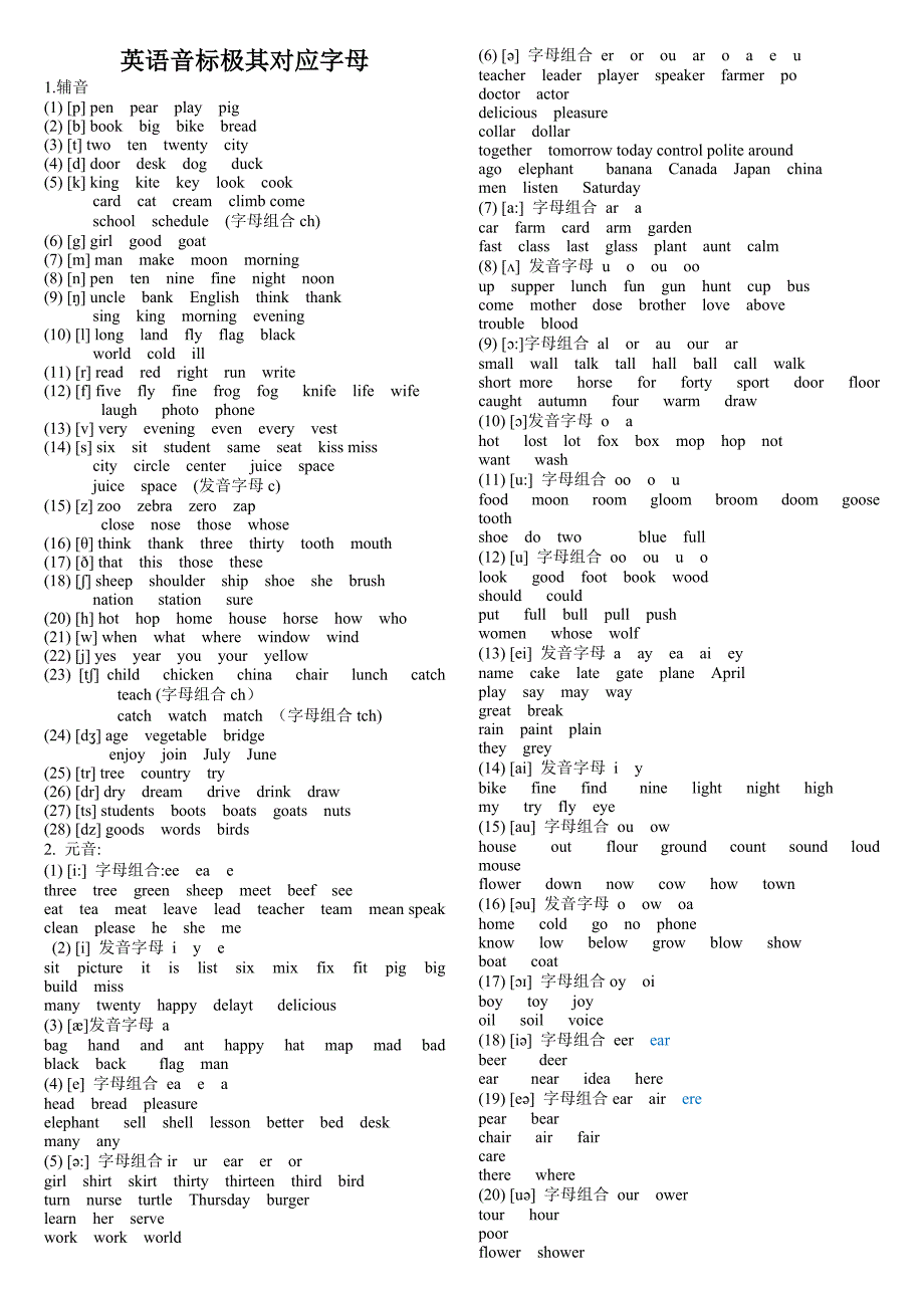 英语音标对应的26个字母(精华)_第1页