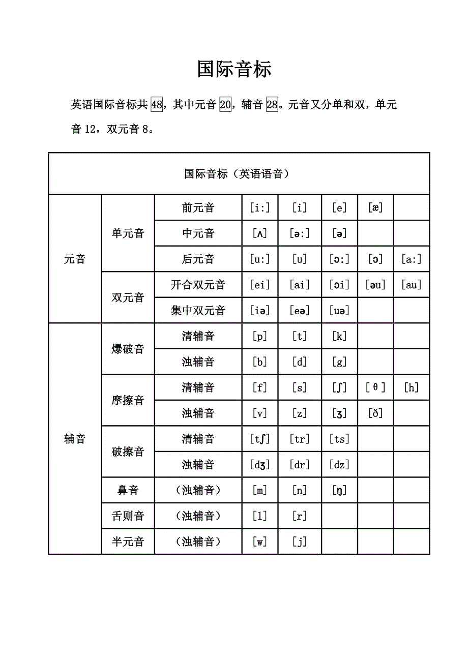 英语音标对应的26个字母(精华)_第2页