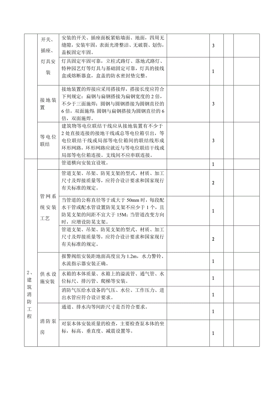 建筑安装工程质量检查评分表(水、电、暖通、消防)_第2页