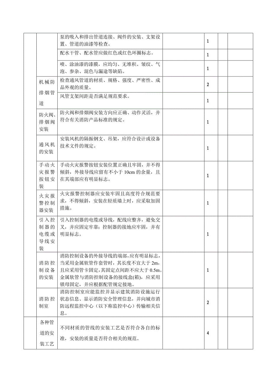 建筑安装工程质量检查评分表(水、电、暖通、消防)_第3页