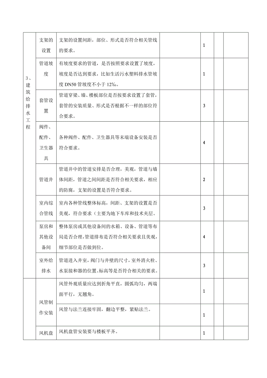 建筑安装工程质量检查评分表(水、电、暖通、消防)_第4页