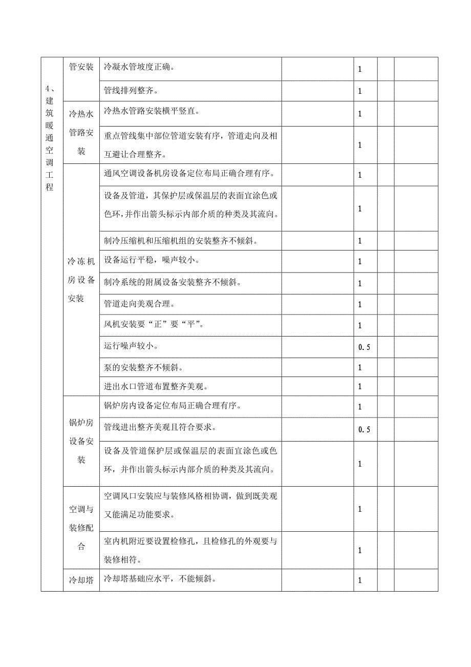 建筑安装工程质量检查评分表(水、电、暖通、消防)_第5页