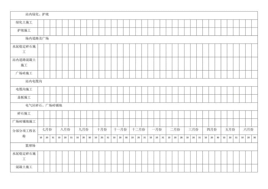 土建工程施工进度计划表_第5页