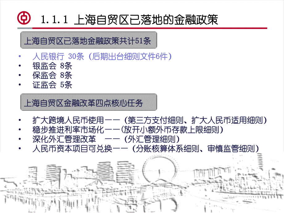 保税区自贸区知识培训课件-金融政策与产品_第4页