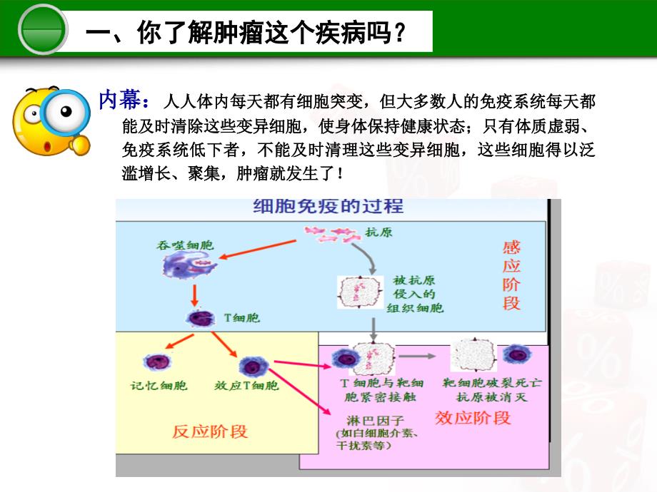 肿瘤康复,你知道吗？_第3页