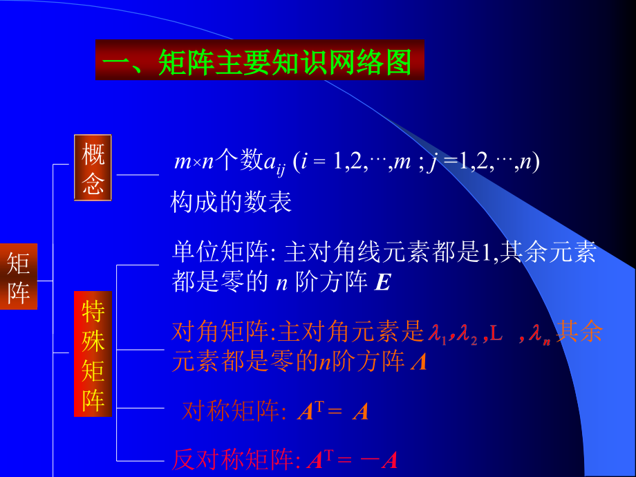 线性代数知识点全面总结06025_第2页