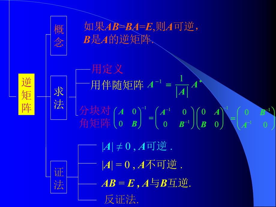 线性代数知识点全面总结06025_第4页