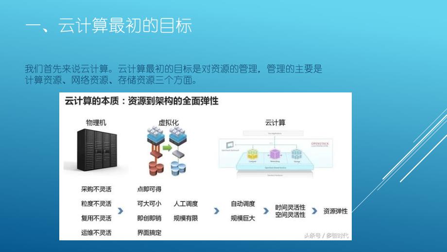 大数据、云计算和人工智能的深度剖析与相互关系_第2页