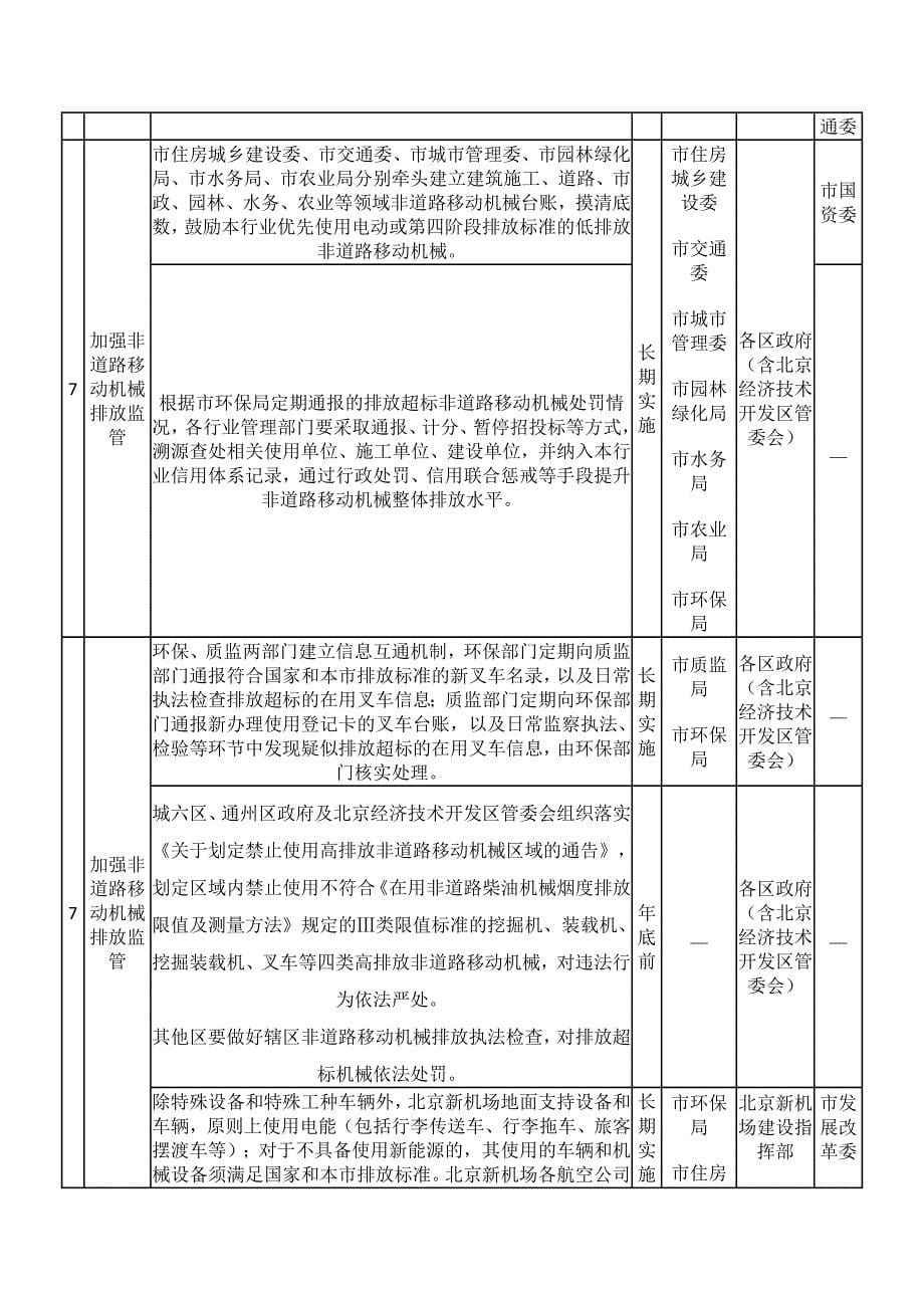 北京市蓝天保卫战2018年行动计划_第5页