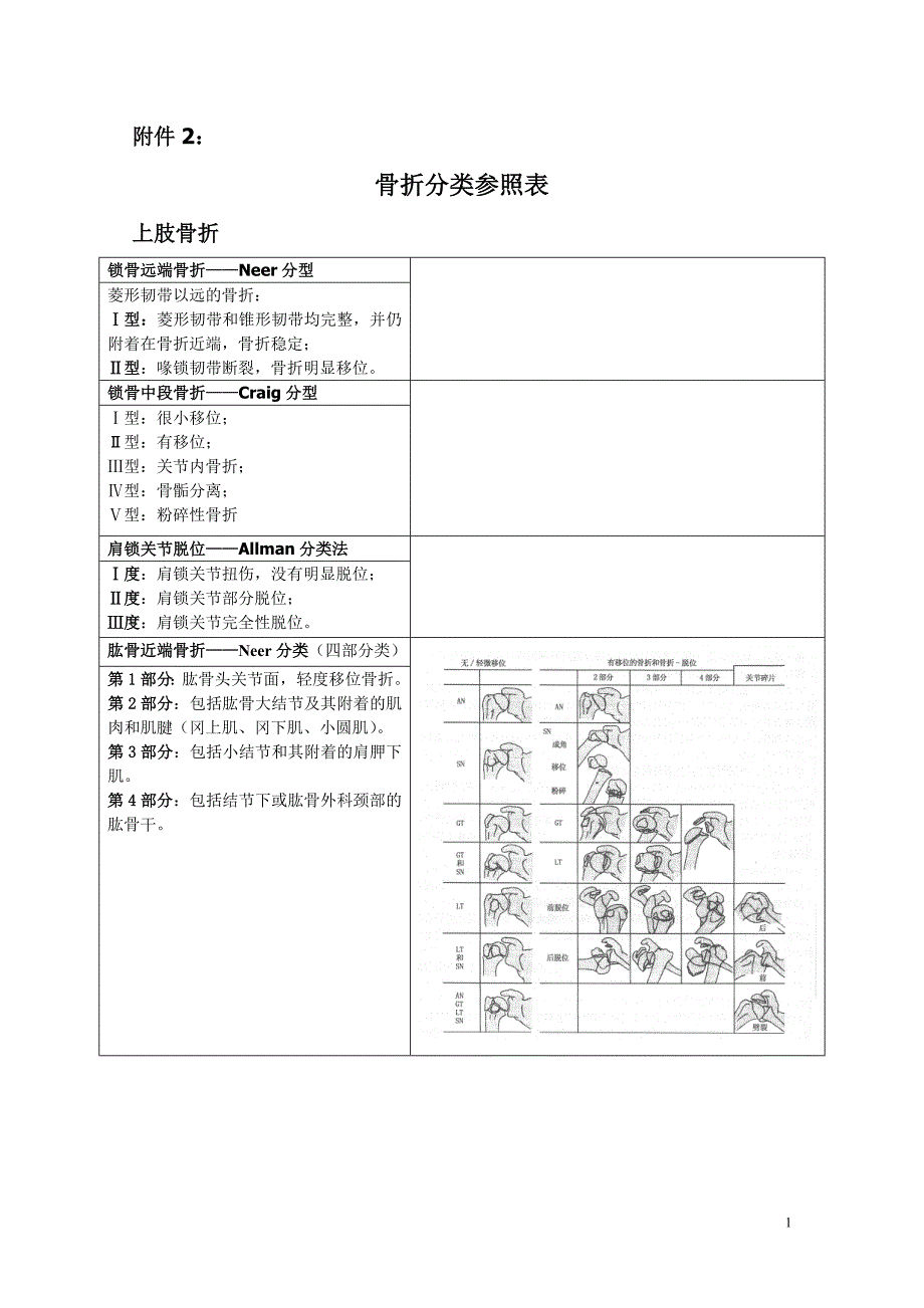 骨折分型参照表_第1页