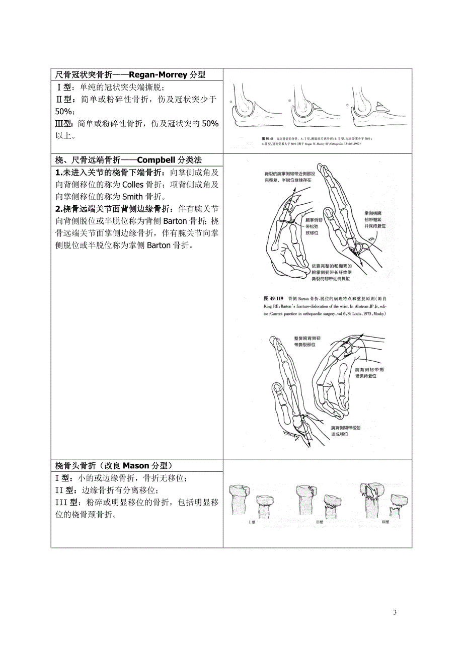 骨折分型参照表_第3页