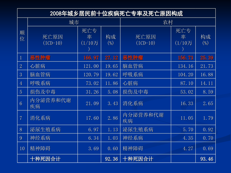 肿瘤标志物联合检测及质量控制_第4页