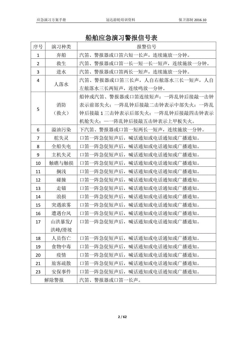 船舶应急演习方案手册_第5页