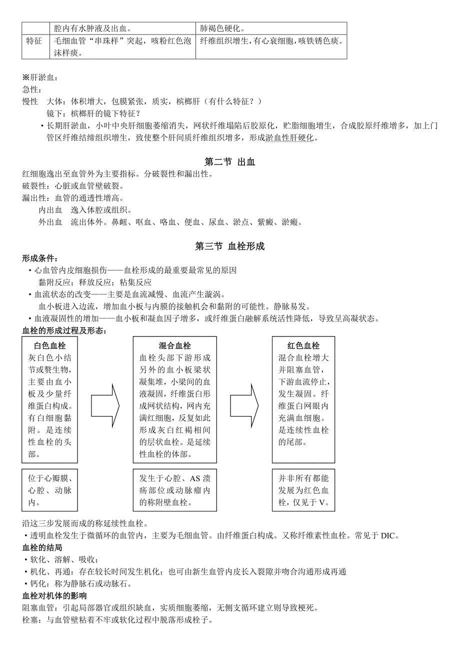 病理学精华复习总结_第5页