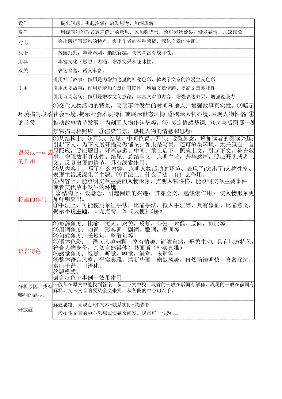 现代文阅读理解表达方式归纳及常见题型_第4页