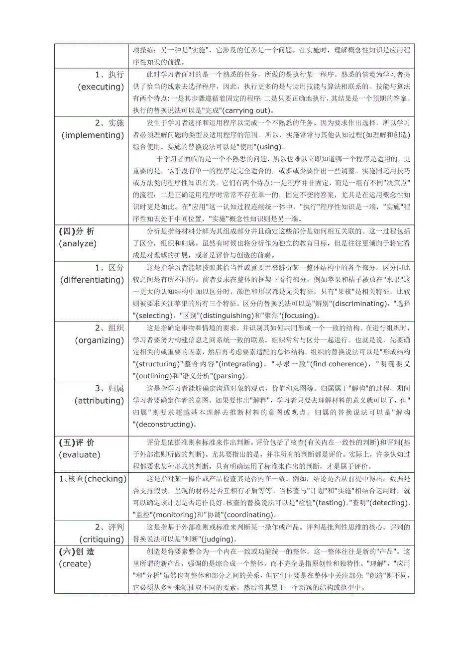 布卢姆认知目标过程维度分类_第2页