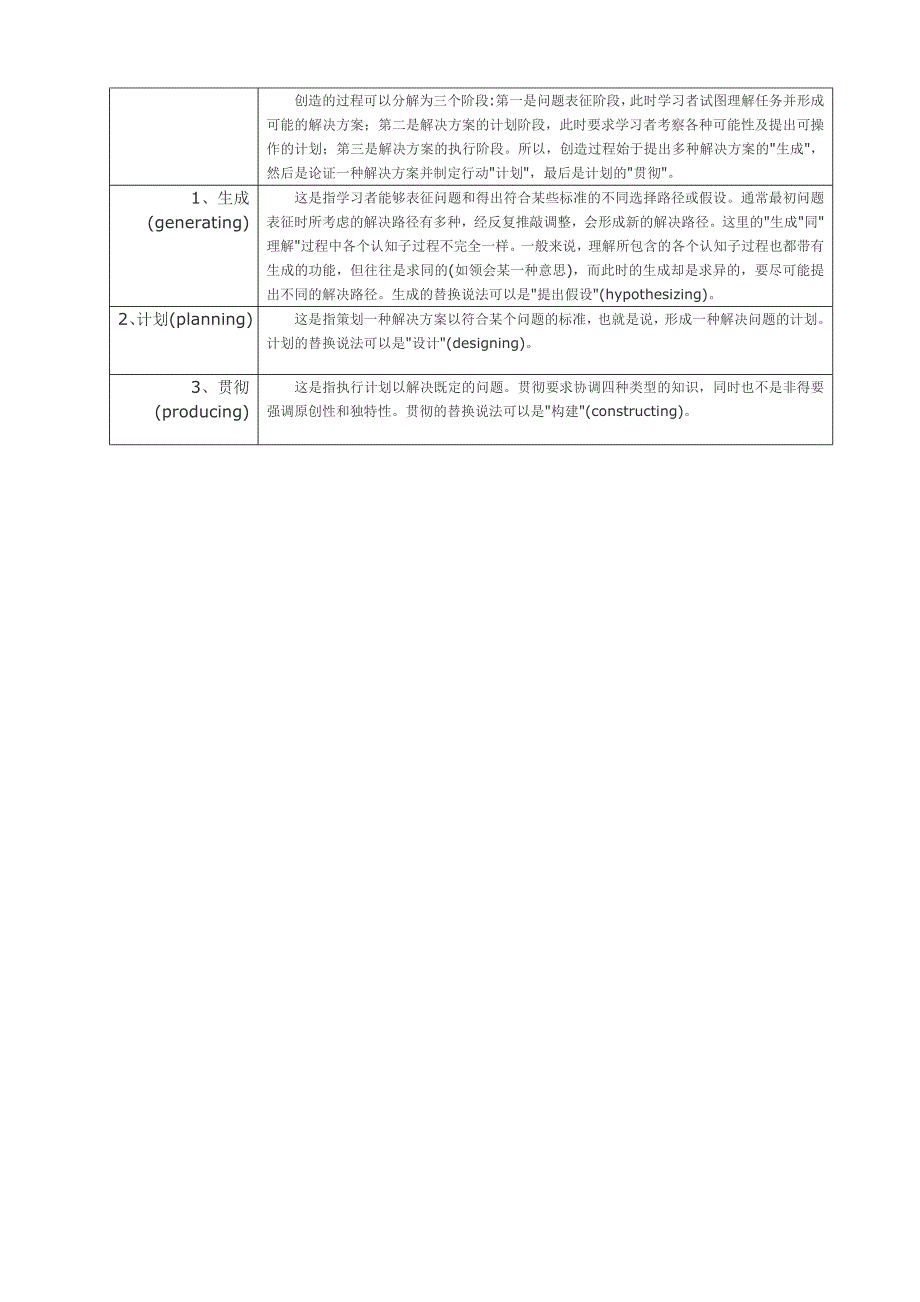 布卢姆认知目标过程维度分类_第3页