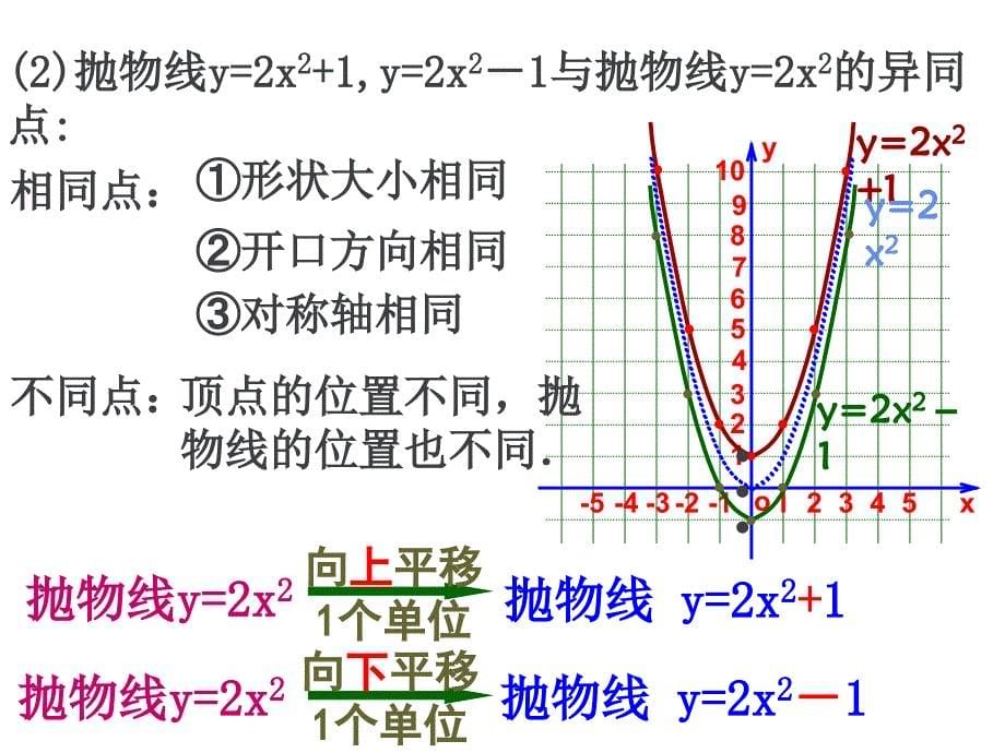 22.1.3二次函数y=ax2+k的图象和性质1_第5页