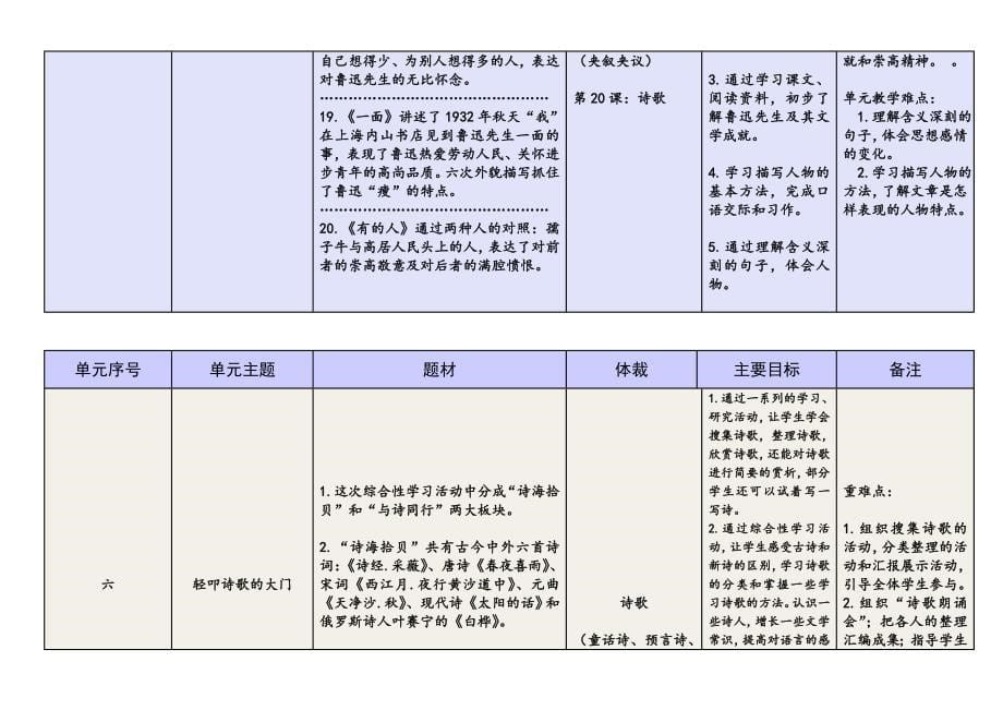 研究生组六年级语文教材内容框架梳理_第5页