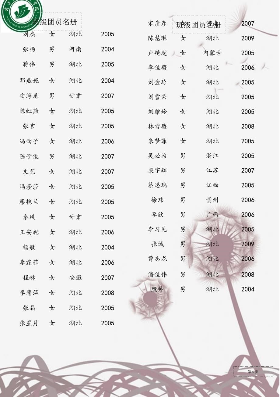 优秀团支部申报材料定稿_第5页