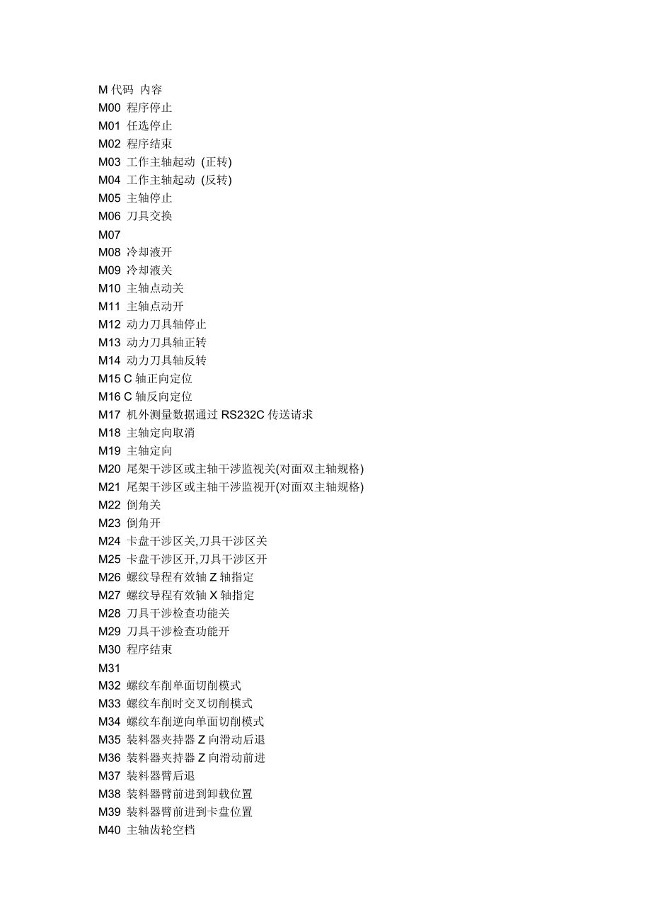 完整m代码_第1页