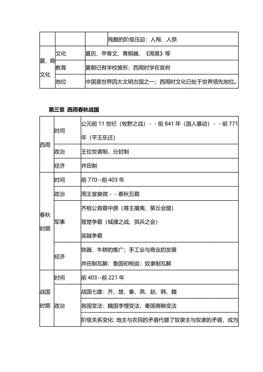 简明中国古代史知识结构对照表_第2页